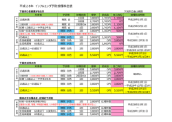 インフルエンザ料金表