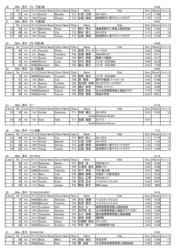 2016-100m リザルト - oitaathletics