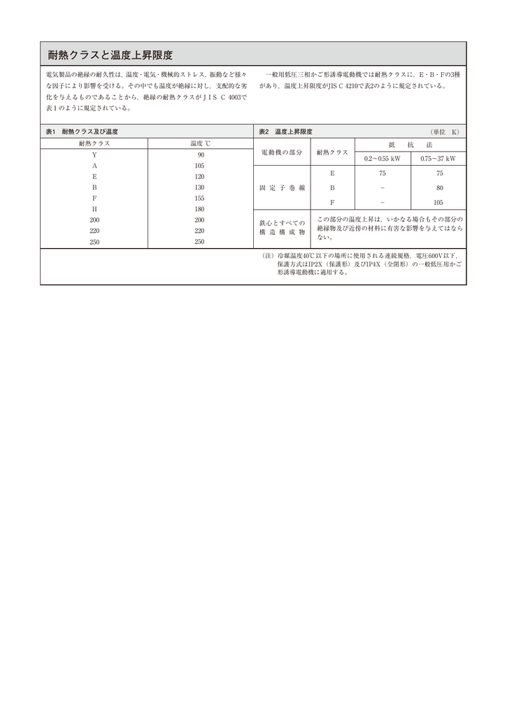 耐熱クラスと温度上昇限度