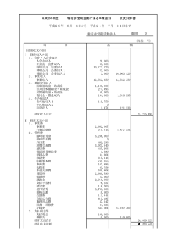 特定非営利活動法人 劇団 京 平成20年度 特定非営利活動に係る事業