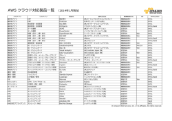 AWS クラウド対応製品  覧 （2014年1  現在）
