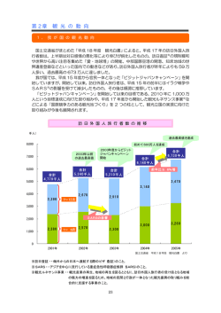 第2章 観光の動向（PDF：250KB）