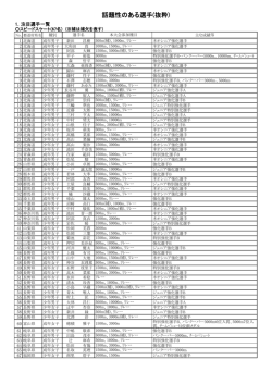 資料9－1 話題性のある選手＜抜粋