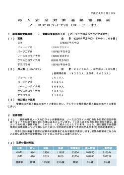 邦 人 安 全 対 策 連 絡 協 議 会 ノースカロライナ州（ローリー市）