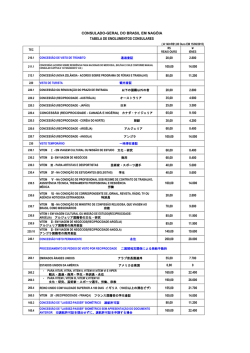 CONSULADO-GERAL DO BRASIL EM NAG&Oacute;IA TABELA DE
