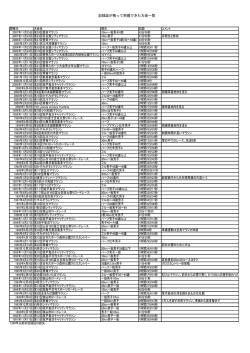 記録証が残って把握できた大会一覧
