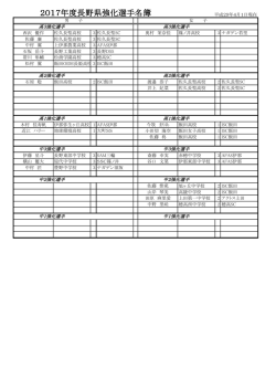 2017年度競泳強化選手名簿
