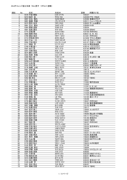 23rdチャレンジ富士五湖 72km男子 リザルト（速報） 順位 No 氏名 氏名