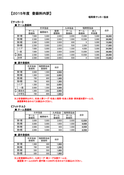 【2015年度 登録料内訳】