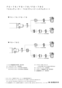 FC-76、FS-78用システムチャート