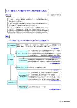 Q-9 改訂版 リース会計の改正