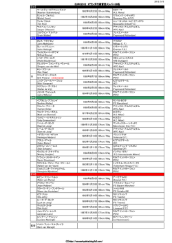 2012/5/8 マールテン・ステケレンブルフ - R,S,B,P,Net