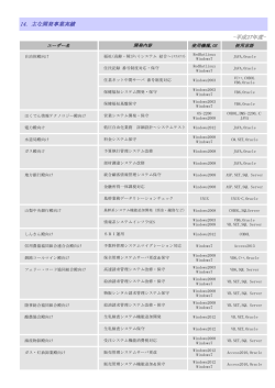 14．主な開発事業実績 -平成27年度-