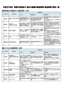（基金事業）採択一覧 - 阿蘇地域世界農業遺産