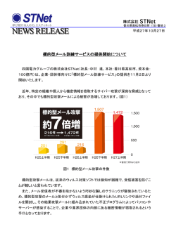 標的型メール訓練サービスの提供開始について