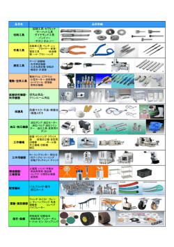 運搬・建設機器 砥石・鋲螺 工作用機器 環境機器・ 工場管理 配管機材