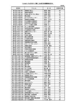 受賞回 ジャンル 氏 名 受賞時年齢 第1回（平成7年） 歌舞伎「床山」 那須
