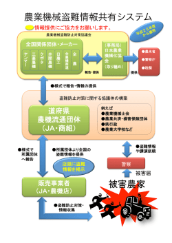 農業機械盗難情報共有システム 被害農家