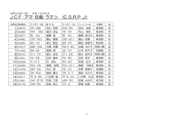 JCF・アマ・B級・ラテン (C.S.R.P.J)