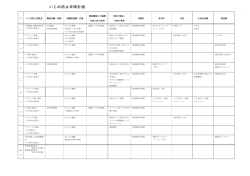 いじめ防止年間計画 - 福山市教育委員会