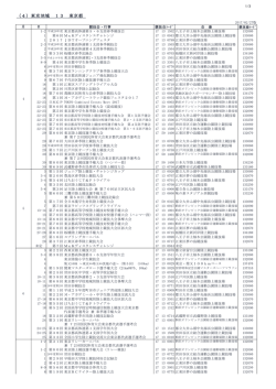 東京陸協所管競技会スケジュール