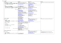 Flanders Campaign / Travel Vision