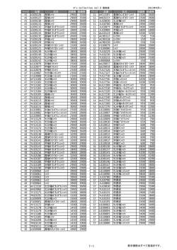 品番 品名 旧価格 新価格 品番 品名 旧価格 新価格 U100126 長袖ｼｬﾂ