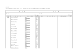 （別 添） 「飼料の有害物質の指導基準の制定について （昭和 年 月 日