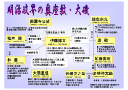 明治政界の奥座敷・相関図（PDF：181.4KB）