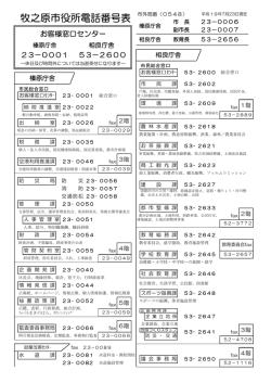 牧之原市役所電話番号表