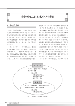 中性化による劣化と対策