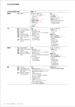 ISO26000対照表
