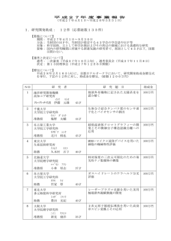1．研究開発助成： 12件（応募総数135件）