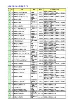 経営革新計画の承認企業一覧[PDF形式]
