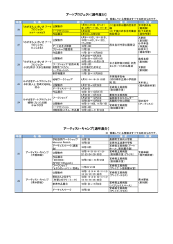 アーティスト・キャンプ［過年度分］ アートプロジェクト［過年度分］