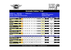Granada Indoor Trial