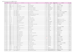 第2回 SAKURA Japan Women`s Wine Awards 受賞結果 2015年2月