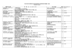 演 題 及 び 演 者 等 主催・共催者 単位 カリキュラム