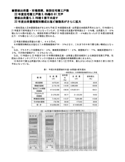 壁紙出荷量・市場規模