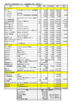益田市立小学校教育用コンピュータ機器構成（平成17年度導入）