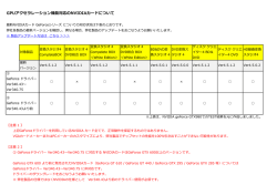 GPUアクセラレーション機能対応のNVIDIAカードについて