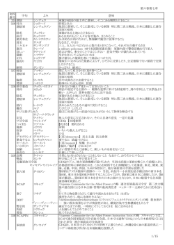 第六巻第七章読みがな [617KB pdfファイル]