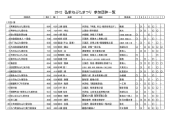2012 弘前ねぷたまつり 参加団体一覧
