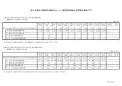 貸付条件の変更等の実施状況