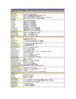 MySQL Version 5.x カテゴリ 説明 Ⅰ. パフォーマンス SQL SELECT