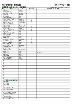7月 上三依水生植物園・塩原温泉