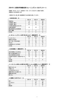 2004年 生理科学実験技術トレーニングコースのアンケート