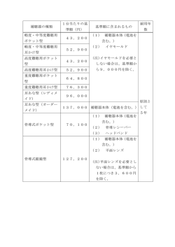補助の対象となる補聴器の種類・基準額（PDF：10.2KB）
