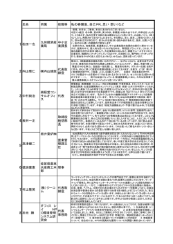 氏名 所属 役職等 私の春爛漫、自己PR、思い（想い）など 1 松田一也