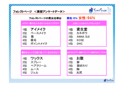 1位 アイメイク 1位 ワックス 1位 資生堂